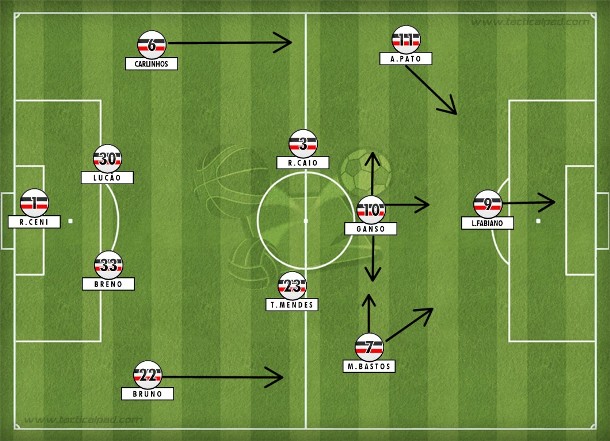Uma formação possível do São Paulo de Doriva, com todas peças disponíveis: 4-2-3-1 básico com saída rápida pelas laterais e Ganso distribuindo o jogo.