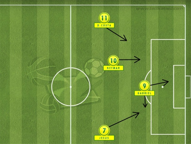 Rogerio Micale pode armar quarteto ofensivo com Douglas Costa aberto pela esquerda e Neymar centralizado com Gabriel mais adiantado (Tactical Pad).