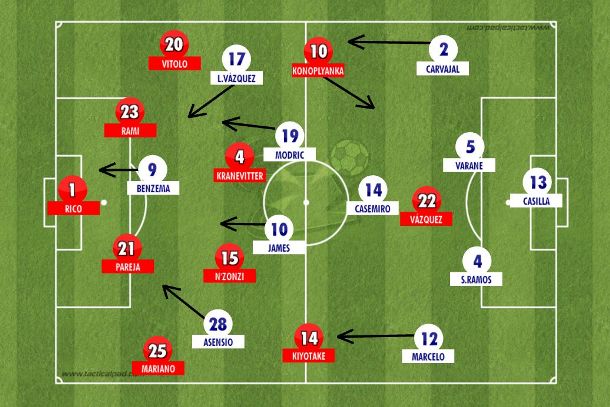 Na prorrogação, o Sevilla se fechou num 4-4-1 e o Real Madrid, com Modric, Benzema e James Rodríguez, ocupou o campo de ataque e garantiu o título da Supercopa da Europa com o golaço de Carvajal (Tactical Pad).