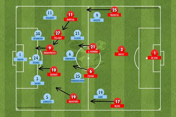 No final, o inusitado: United de Mourinho no abafa com praticamente cinco atacantes e o City trancado com linha de cinco para garantir os 2 a 1 (Tactical Pad).