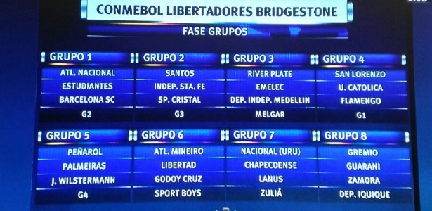 Libertadores sorteio 2017